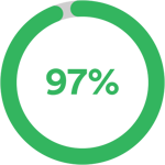 97%