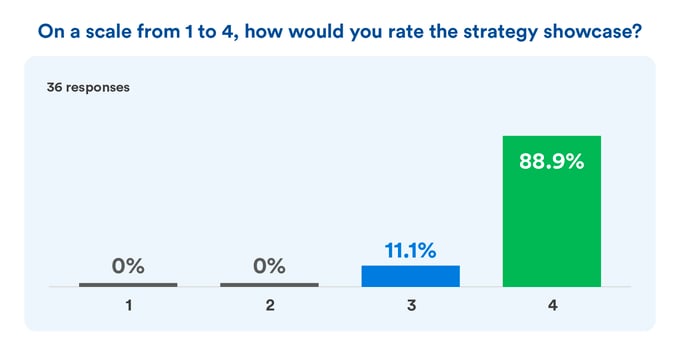 BL22_Blog_Strategy-Showcase-graph