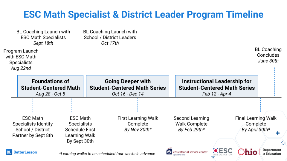 BetterLesson & Ohio ESC Program Launch SY23-24 (2)