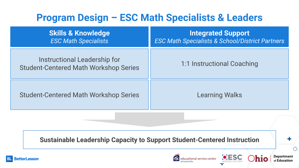 BetterLesson & Ohio ESC Program Launch SY23-24