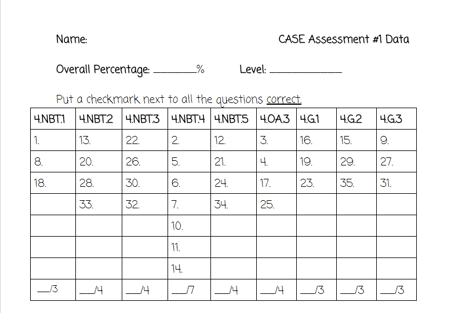 Case assessment data 1