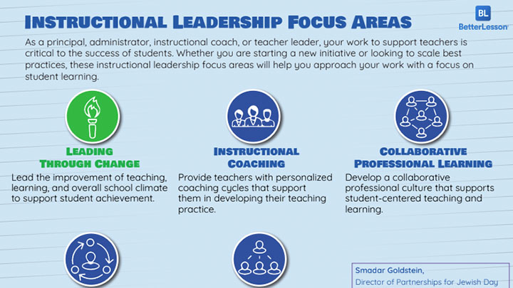 Instructional Leadership JEI