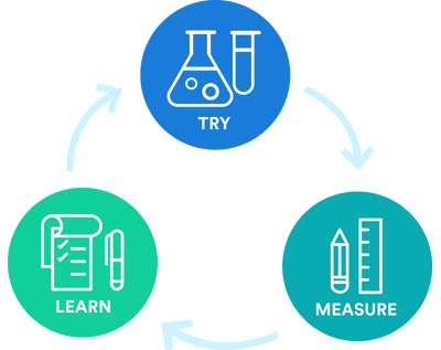 Try Measure Learn cycle