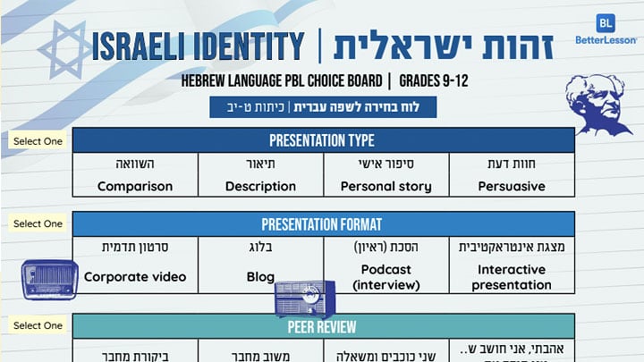 Israeli-Identities