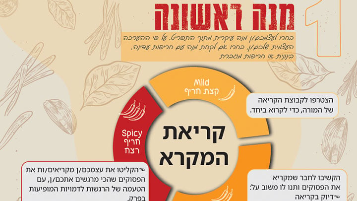 Tanach-Menu-Hebrew